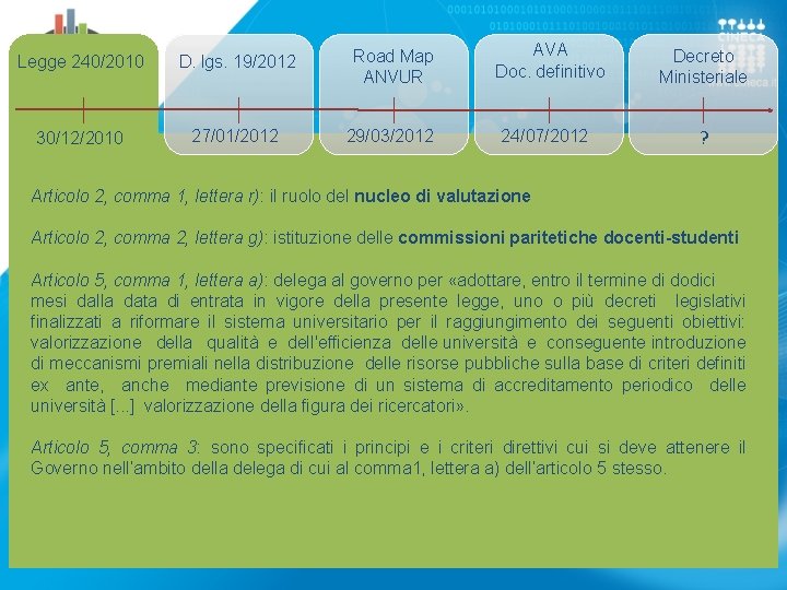 Legge 240/2010 D. lgs. 19/2012 Road Map ANVUR 30/12/2010 27/01/2012 29/03/2012 AVA Doc. definitivo