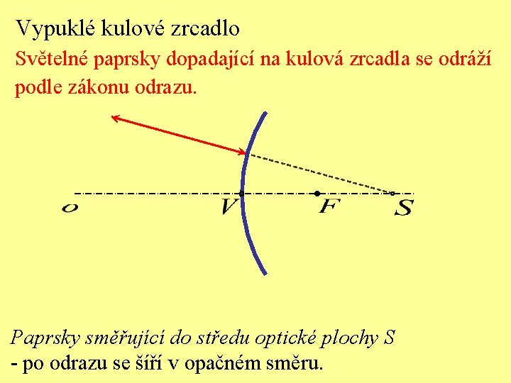Vypuklé kulové zrcadlo Světelné paprsky dopadající na kulová zrcadla se odráží podle zákonu odrazu.
