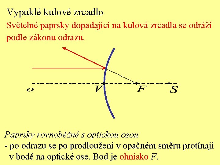 Vypuklé kulové zrcadlo Světelné paprsky dopadající na kulová zrcadla se odráží podle zákonu odrazu.
