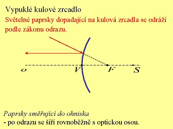 Vypuklé kulové zrcadlo Světelné paprsky dopadající na kulová zrcadla se odráží podle zákonu odrazu.
