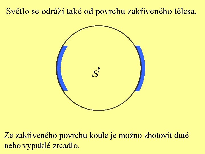 Světlo se odráží také od povrchu zakřiveného tělesa. Ze zakřiveného povrchu koule je možno