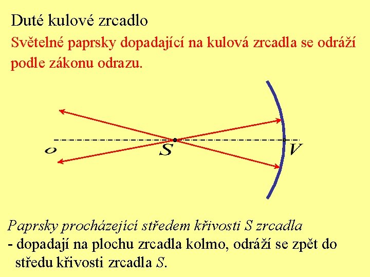 Duté kulové zrcadlo Světelné paprsky dopadající na kulová zrcadla se odráží podle zákonu odrazu.