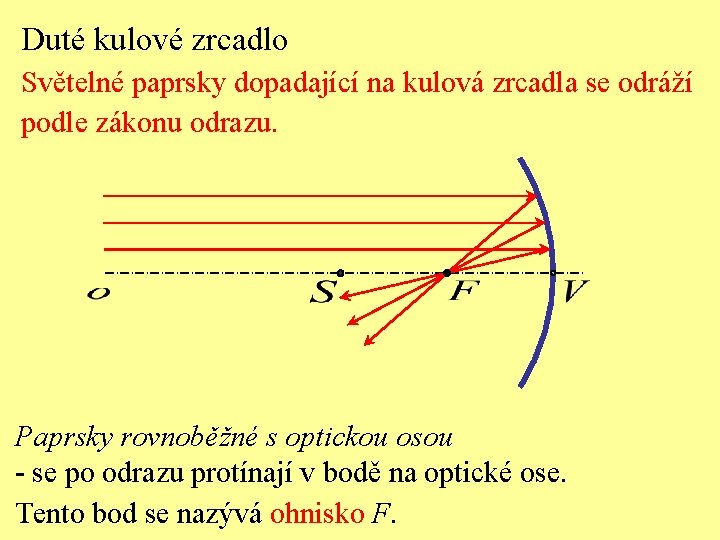 Duté kulové zrcadlo Světelné paprsky dopadající na kulová zrcadla se odráží podle zákonu odrazu.