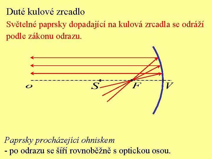 Duté kulové zrcadlo Světelné paprsky dopadající na kulová zrcadla se odráží podle zákonu odrazu.