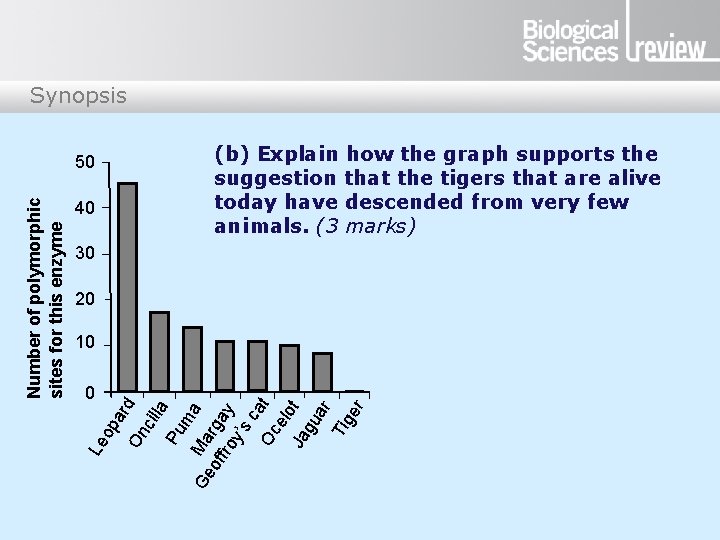 Synopsis 40 (b) Explain how the graph supports the suggestion that the tigers that