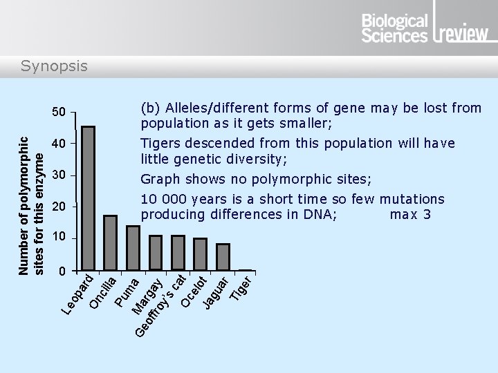 50 (b) Alleles/different forms of gene may be lost from population as it gets