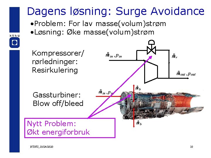 Dagens løsning: Surge Avoidance • Problem: For lav masse(volum)strøm • Løsning: Øke masse(volum)strøm Kompressorer/