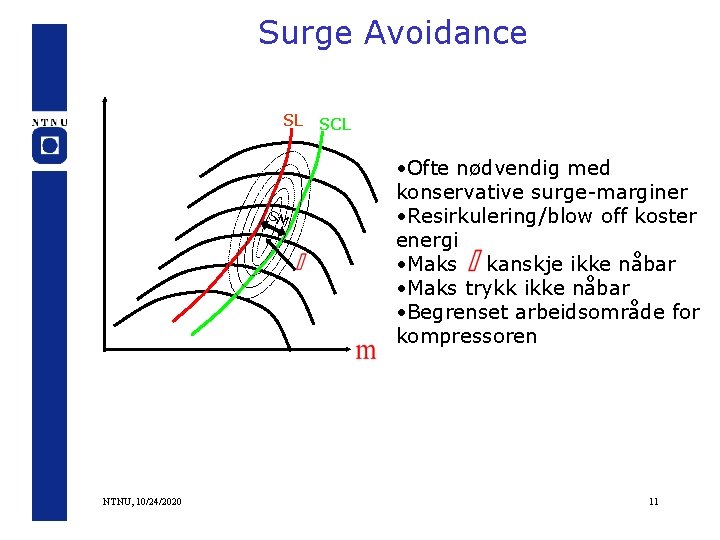 Surge Avoidance SL SCL SM NTNU, 10/24/2020 • Ofte nødvendig med konservative surge-marginer •