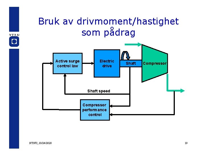 Bruk av drivmoment/hastighet som pådrag Active surge control law Electric drive Shaft Compressor Shaft