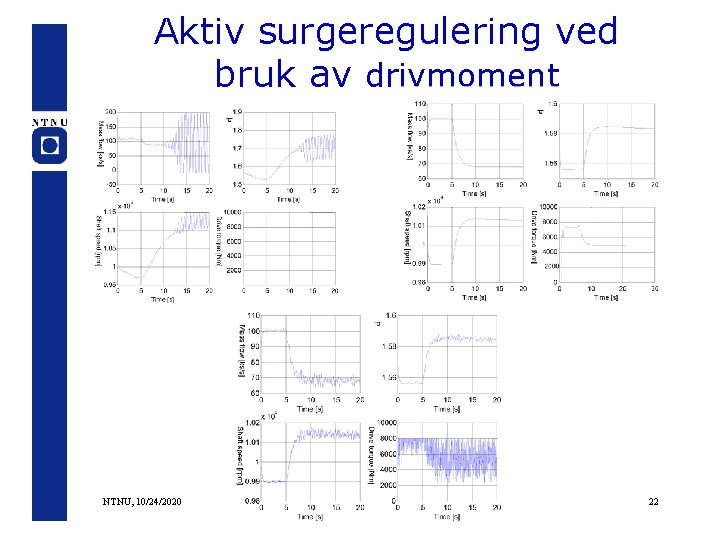 Aktiv surgeregulering ved bruk av drivmoment NTNU, 10/24/2020 22 