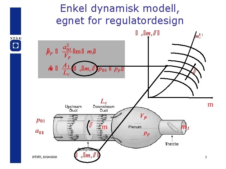 Enkel dynamisk modell, egnet for regulatordesign NTNU, 10/24/2020 5 