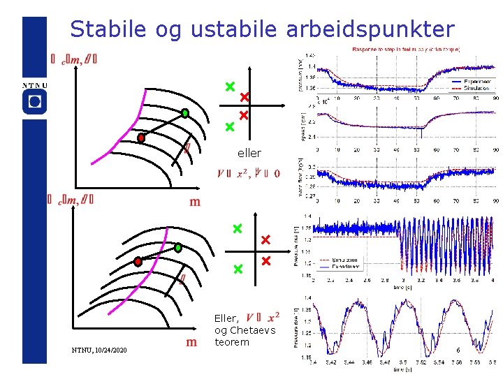 Stabile og ustabile arbeidspunkter eller NTNU, 10/24/2020 Eller, og Chetaevs teorem 6 