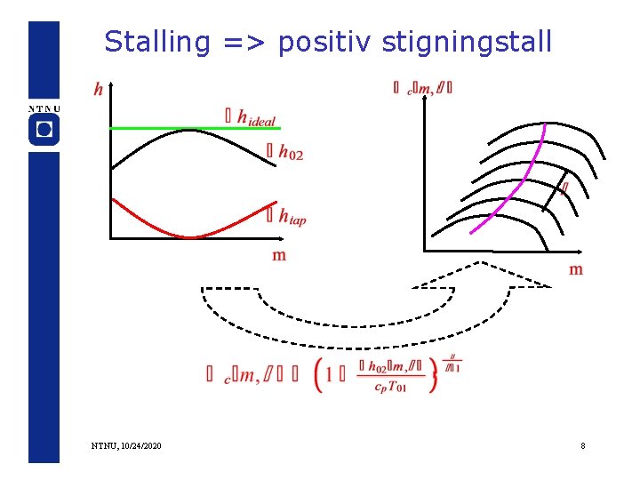 Stalling => positiv stigningstall NTNU, 10/24/2020 8 