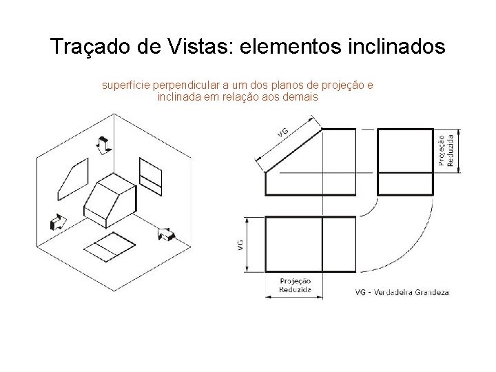 Traçado de Vistas: elementos inclinados superfície perpendicular a um dos planos de projeção e