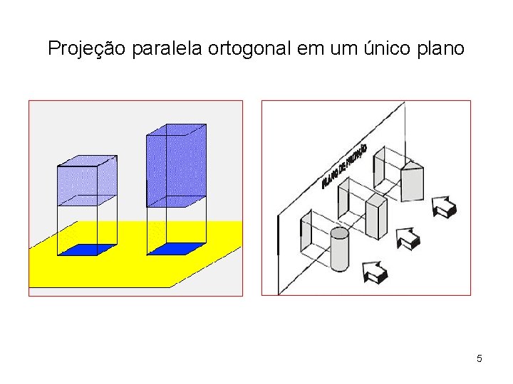 Projeção paralela ortogonal em um único plano 5 