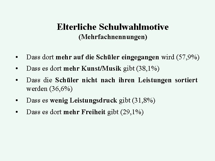 Elterliche Schulwahlmotive (Mehrfachnennungen) • Dass dort mehr auf die Schüler eingegangen wird (57, 9%)