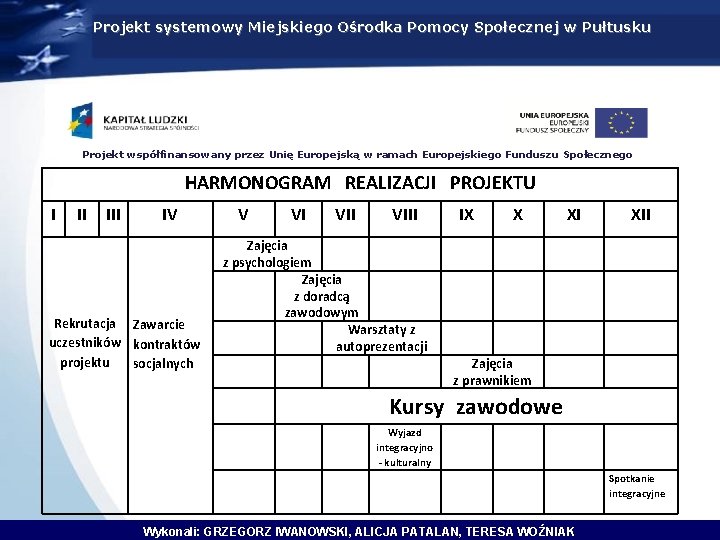 Projekt systemowy Miejskiego Ośrodka Pomocy Społecznej w Pułtusku Projekt współfinansowany przez Unię Europejską w