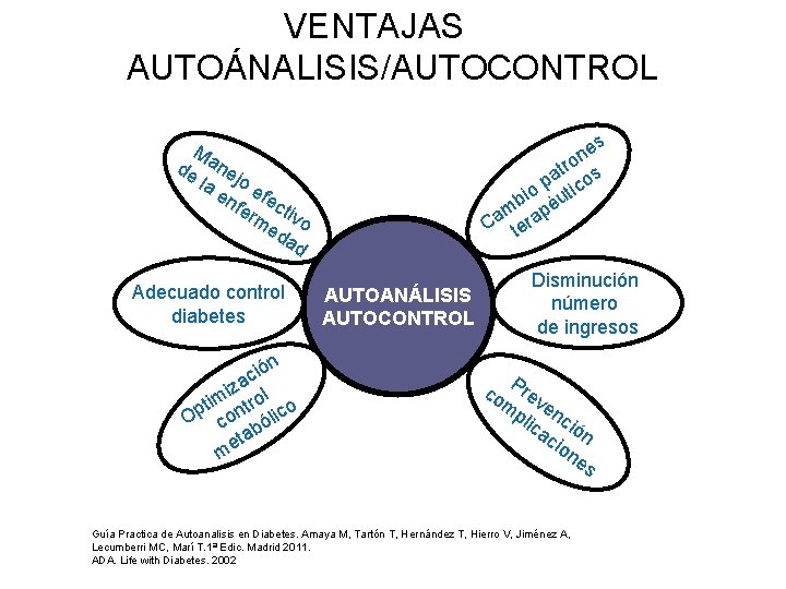 VENTAJAS ¿Qué ventajas tiene el AUTOANALISIS? AUTOÁNALISIS/AUTOCONTROL es n tro s a p ico