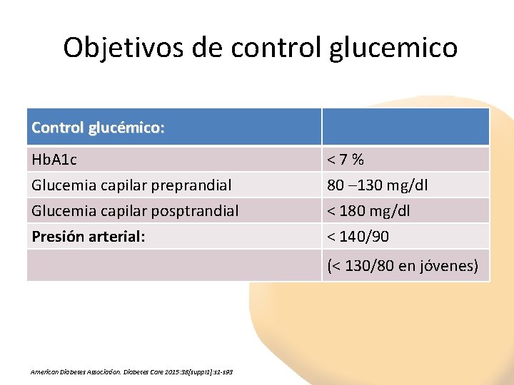 Objetivos de control glucemico Control glucémico: Hb. A 1 c Glucemia capilar preprandial <7%