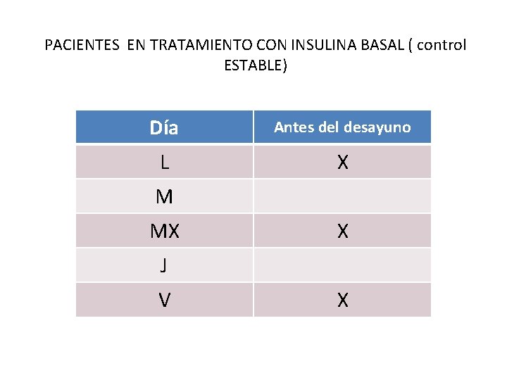 PACIENTES EN TRATAMIENTO CON INSULINA BASAL ( control ESTABLE) Día Antes del desayuno L