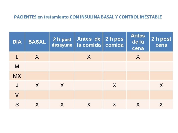 PACIENTES en tratamiento CON INSULINA BASAL Y CONTROL INESTABLE DIA BASAL Antes de 2