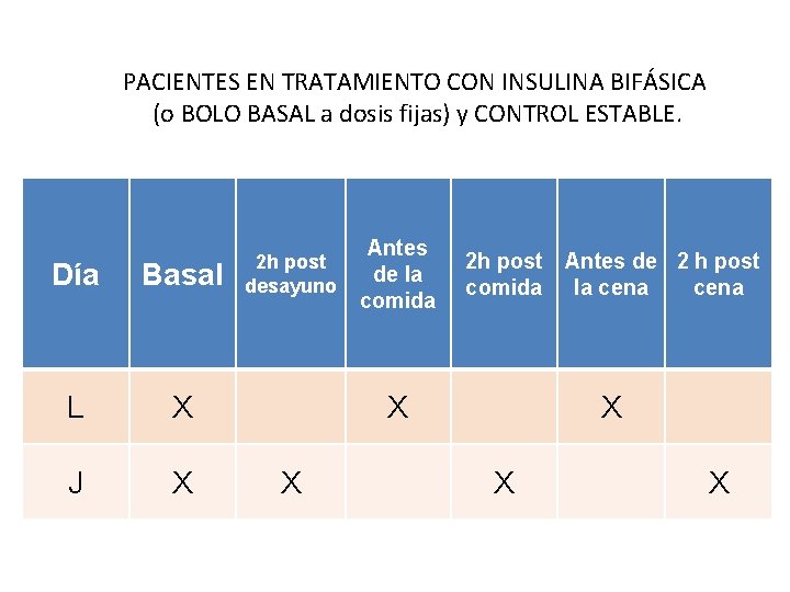 PACIENTES EN TRATAMIENTO CON INSULINA BIFÁSICA (o BOLO BASAL a dosis fijas) y CONTROL