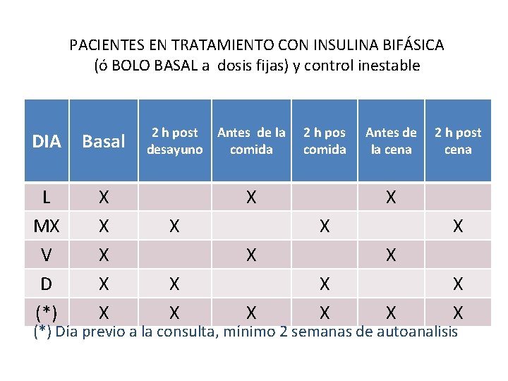 PACIENTES EN TRATAMIENTO CON INSULINA BIFÁSICA (ó BOLO BASAL a dosis fijas) y control