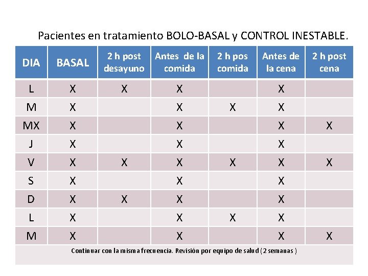 Pacientes en tratamiento BOLO-BASAL y CONTROL INESTABLE. DIA BASAL L M X X MX