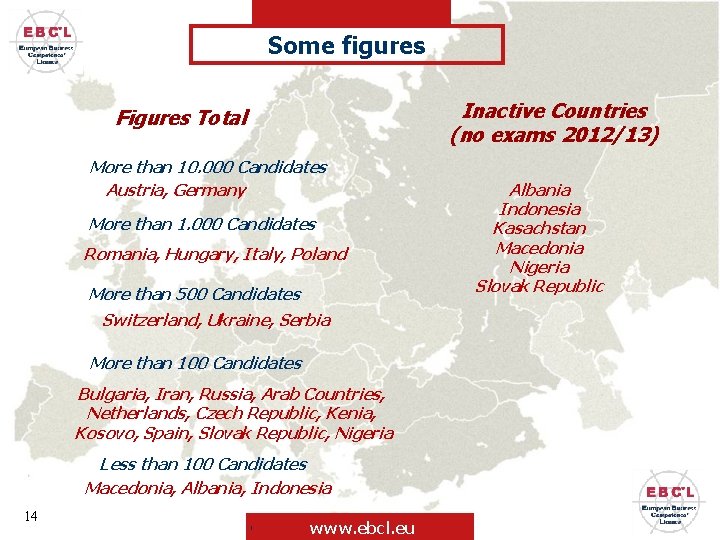 Some figures Inactive Countries (no exams 2012/13) Figures Total More than 10. 000 Candidates