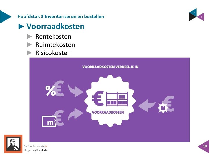 Hoofdstuk 3 Inventariseren en bestellen ► Voorraadkosten ► Rentekosten ► Ruimtekosten ► Risicokosten 10