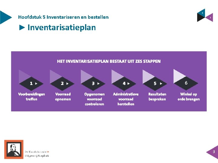 Hoofdstuk 5 Inventariseren en bestellen ► Inventarisatieplan 3 