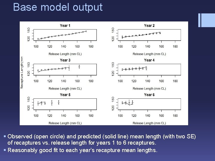 Base model output § Observed (open circle) and predicted (solid line) mean length (with