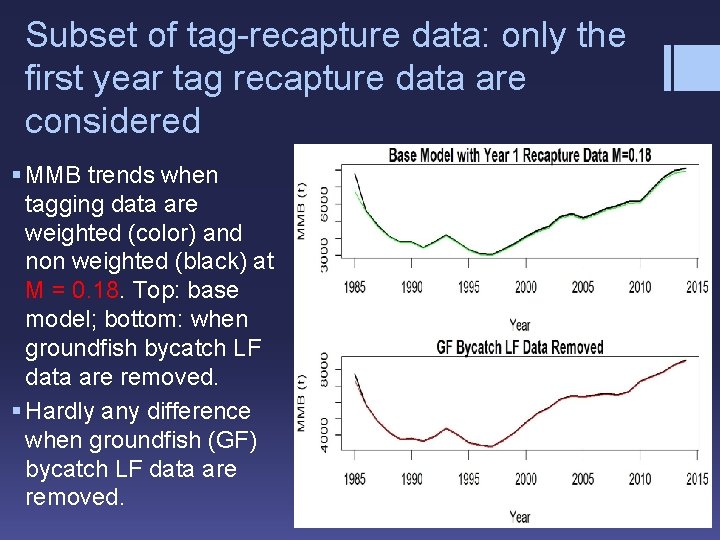 Subset of tag-recapture data: only the first year tag recapture data are considered §