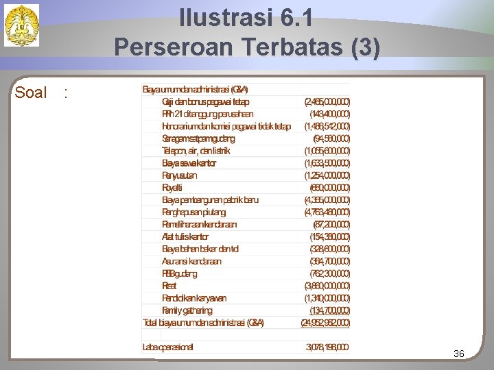 Ilustrasi 6. 1 Perseroan Terbatas (3) Soal : 36 