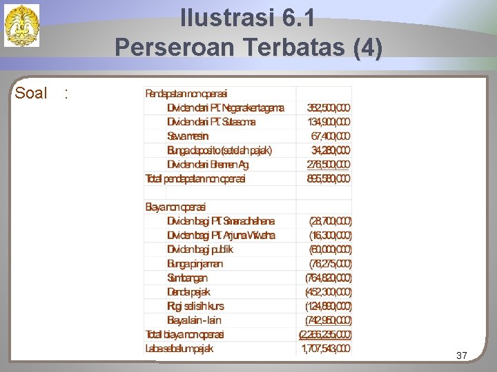 Ilustrasi 6. 1 Perseroan Terbatas (4) Soal : 37 