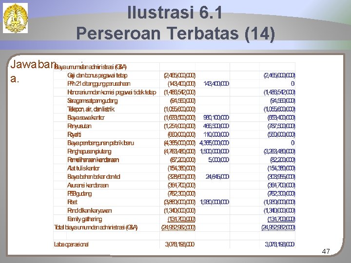 Ilustrasi 6. 1 Perseroan Terbatas (14) Jawaban a. : 47 