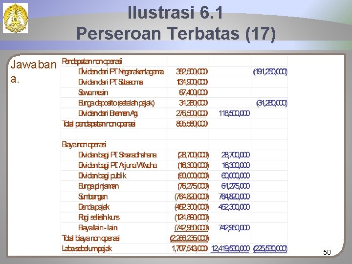 Ilustrasi 6. 1 Perseroan Terbatas (17) Jawaban a. : 50 