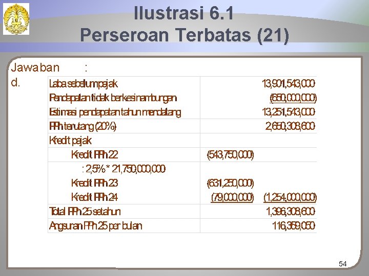 Ilustrasi 6. 1 Perseroan Terbatas (21) Jawaban d. : 54 