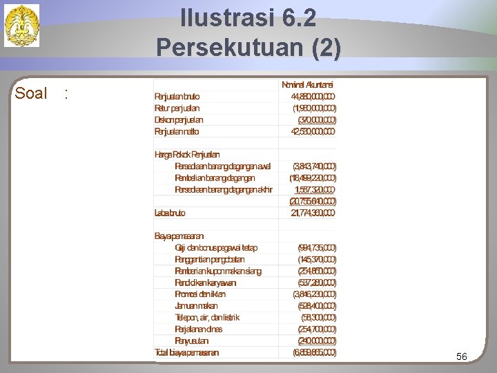 Ilustrasi 6. 2 Persekutuan (2) Soal : 56 