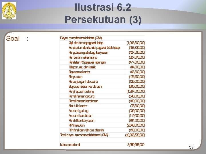 Ilustrasi 6. 2 Persekutuan (3) Soal : 57 