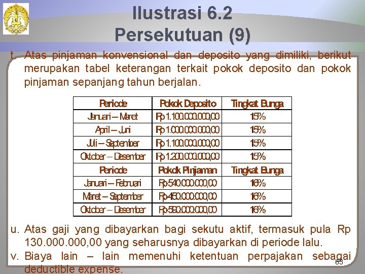 Ilustrasi 6. 2 Persekutuan (9) t. Atas pinjaman konvensional dan deposito yang dimiliki, berikut