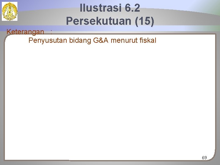 Ilustrasi 6. 2 Persekutuan (15) Keterangan : Penyusutan bidang G&A menurut fiskal 69 