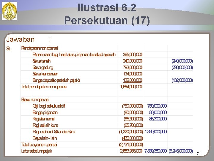 Ilustrasi 6. 2 Persekutuan (17) Jawaban a. : 71 