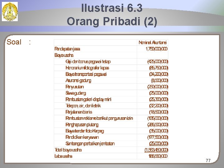 Ilustrasi 6. 3 Orang Pribadi (2) Soal : 77 