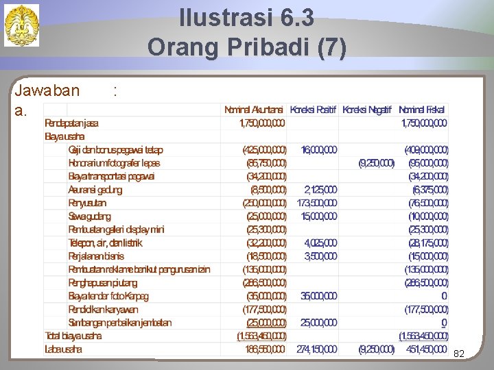 Ilustrasi 6. 3 Orang Pribadi (7) Jawaban a. : 82 