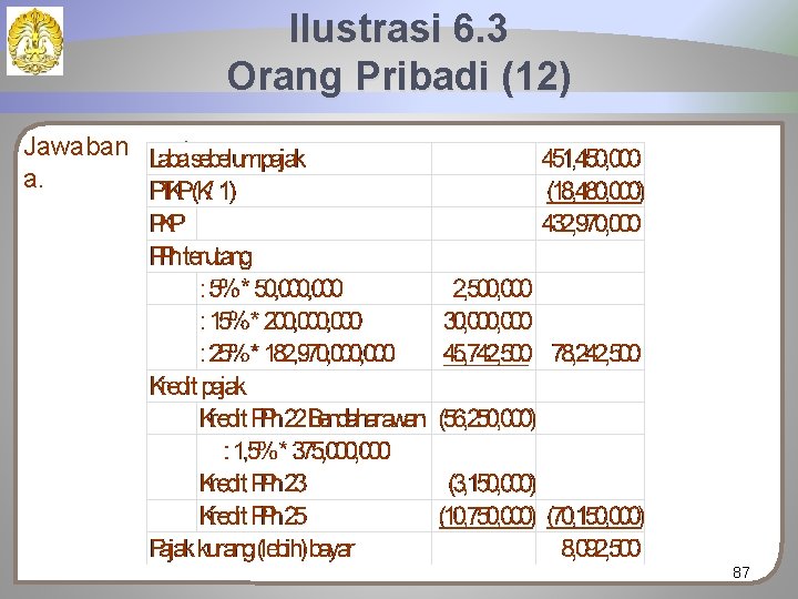 Ilustrasi 6. 3 Orang Pribadi (12) Jawaban a. : 87 