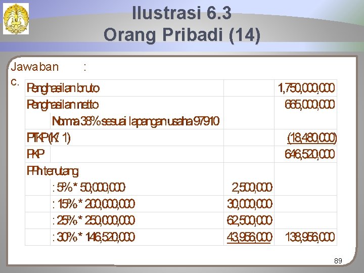 Ilustrasi 6. 3 Orang Pribadi (14) Jawaban c. : 89 