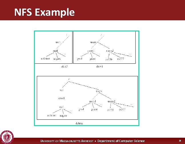 NFS Example UNIVERSITY OF MASSACHUSETTS AMHERST • Department of Computer Science 28 