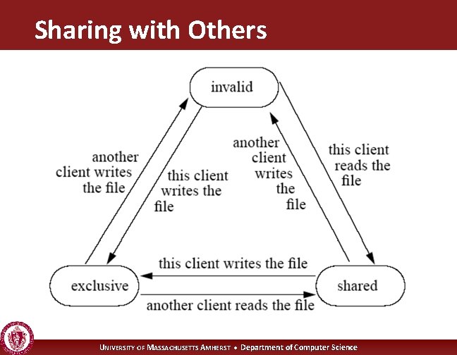 Sharing with Others UNIVERSITY OF MASSACHUSETTS AMHERST • Department of Computer Science 