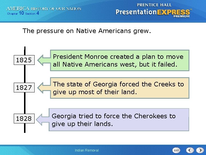 Chapter 10 Section 4 The pressure on Native Americans grew. 1825 President Monroe created
